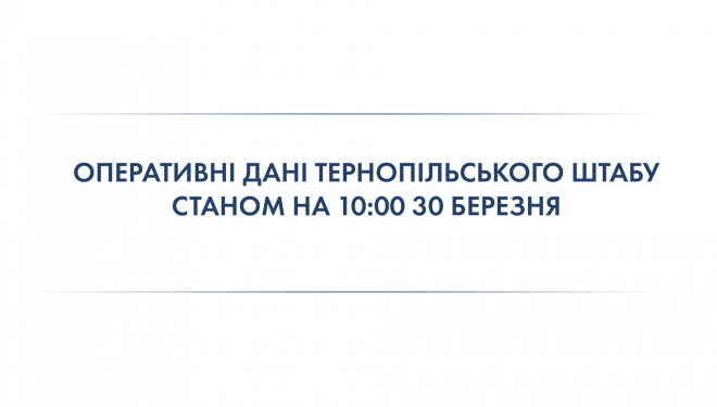 Стало відомо, у скількох мешканців Тернопільщини уже виявили COVID-19