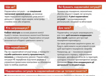 До відома тернополян: ще на місяць на території країни продовжили карантин