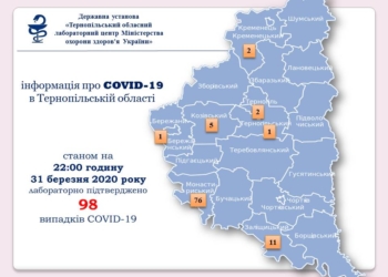 Тернопільщина у трійці “лідерів” поширення коронавірусної інфекції