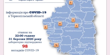 Тернопільщина у трійці “лідерів” поширення коронавірусної інфекції