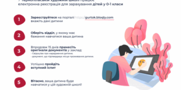 У Тернополі працює сервіс для запису дітей на навчання у мистецькі заклади онлайн