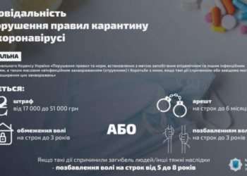 В Тернополі діятимуть штрафи і позбавлення волі за порушення карантинного режиму