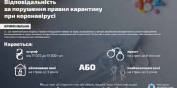 В Тернополі діятимуть штрафи і позбавлення волі за порушення карантинного режиму