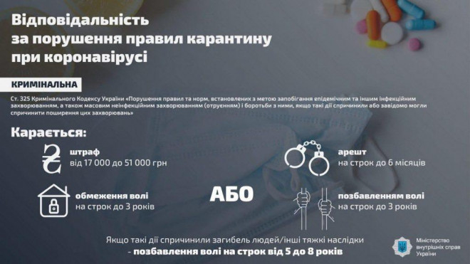 В Тернополі діятимуть штрафи і позбавлення волі за порушення карантинного режиму