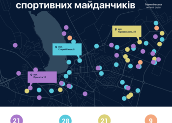 Доступний спорт: тернополяни мають можливість обирати спортивні майданчики за інтерактивною картою
