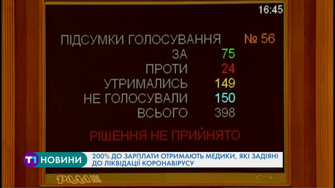 200% до зарплати отримають медики, які задіяні до ліквідації коронавірусу