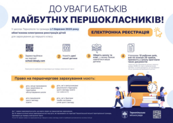 До уваги батьків тернопільських першокласників: електронна реєстрація у перші класи триває, а прийом документів буде здійснюватися після карантину
