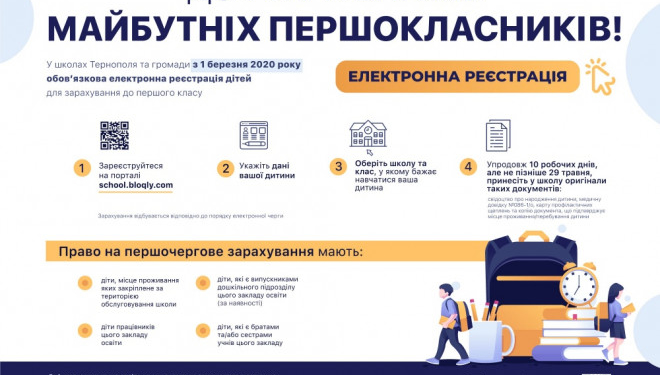 До уваги батьків тернопільських першокласників: електронна реєстрація у перші класи триває, а прийом документів буде здійснюватися після карантину