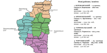 Децентралізація: скільки повітів з’явиться на території Тернопільської області?
