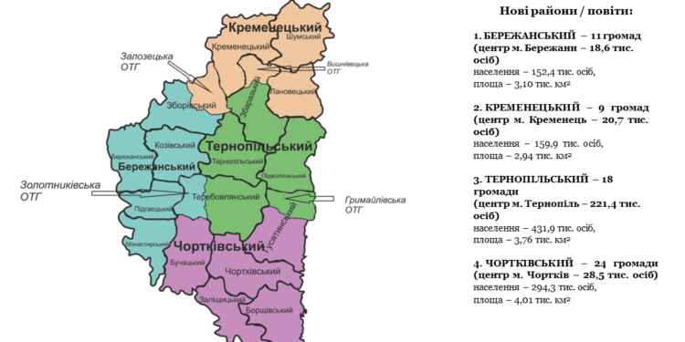 Децентралізація: скільки повітів з’явиться на території Тернопільської області?