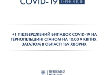 Коронавірус на Тернопільщині: кількість хворих продовжує зростати