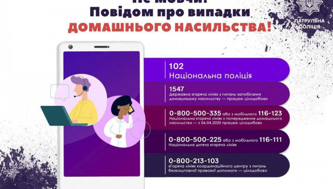 Домашнє насильство: куди звернутися тернополянам за допомогою?