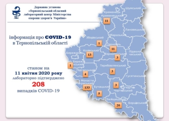На Тернопільщині більше двохсот хворих на коронавірус