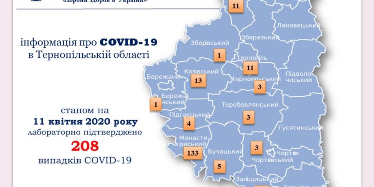 На Тернопільщині більше двохсот хворих на коронавірус