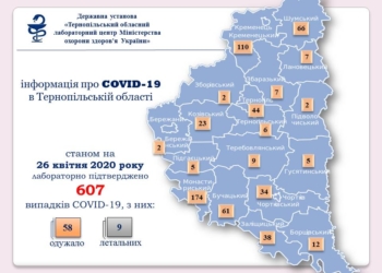 Антистатистика: на Тернопільщині понад 600 випадків захворюваності на коронавірус