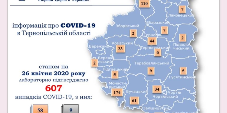 Антистатистика: на Тернопільщині понад 600 випадків захворюваності на коронавірус