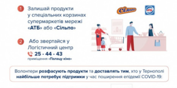 Тернополяни можуть долучитися до благодійного проекту «Місто турботи»