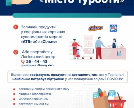 Тернополяни можуть долучитися до благодійного проекту «Місто турботи»
