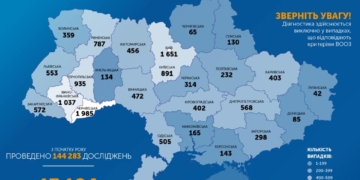 Результати карантину: на Тернопільщині фіксують спад кількості хворих на коронавірус