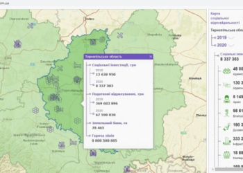 «Контінентал Фармерз Груп» запустила онлайн звітність в рамках своєї корпоративної соціальної відповідальності