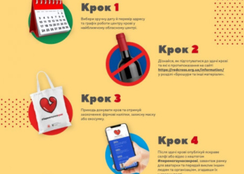 На Тернопільщині розшукують донорів крові