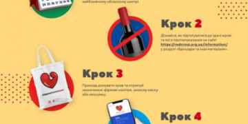На Тернопільщині розшукують донорів крові
