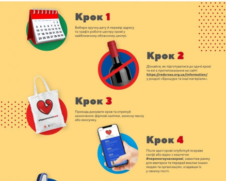 На Тернопільщині розшукують донорів крові