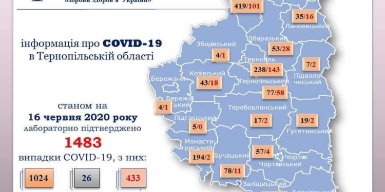 Антистатистика: коронавірусна інфекція шириться Тернопіллям
