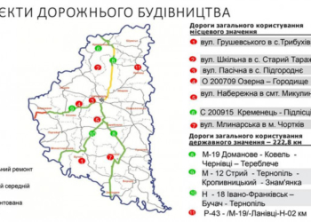 На Тернопільщині триває дорожнє будівництво: які дороги цьогоріч відремонтують?