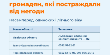 Куди звертатися жителям Тернопільщини,постраждалим від негоди?