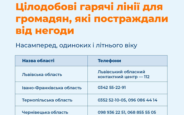 Куди звертатися жителям Тернопільщини,постраждалим від негоди?