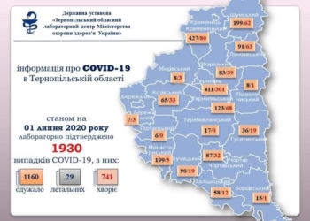 Статистика поширення коронавірусної інфекції Тернопільщиною