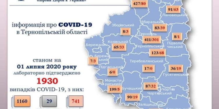 Статистика поширення коронавірусної інфекції Тернопільщиною
