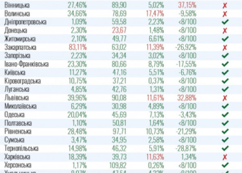 Тернопіль попав у перелік областей, де можна послаблювати протиепідеміологічні заходи: по яких показниках це рахують?