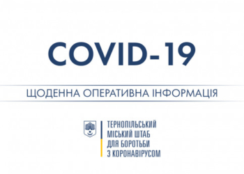 Кількість хворих на коронавірус на Тернопільщині продовжує зростати
