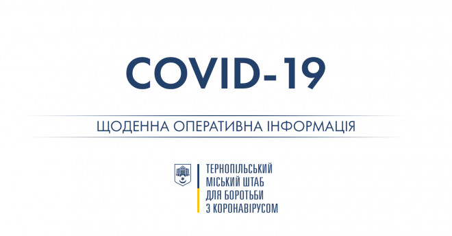 Кількість хворих на коронавірус на Тернопільщині продовжує зростати