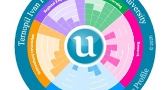 Тернопільський університет серед лідерів у галузевих рейтингах U-Multirank
