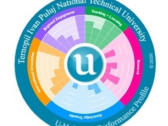 Тернопільський університет серед лідерів у галузевих рейтингах U-Multirank