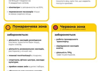 Нові зони для Тернопільщини: Кабмін переглянув статистику області по рівню захворюваності на коронавірус