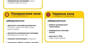 Нові зони для Тернопільщини: Кабмін переглянув статистику області по рівню захворюваності на коронавірус
