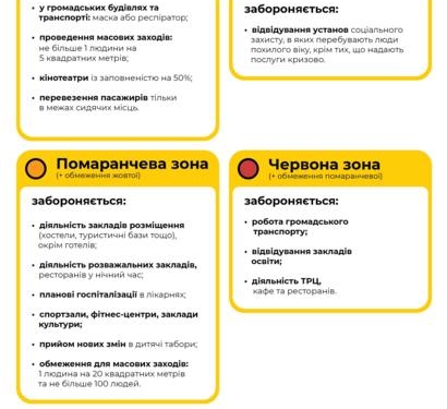 Нові зони для Тернопільщини: Кабмін переглянув статистику області по рівню захворюваності на коронавірус