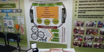 Тернопіль отримав рекордну кількість медалей у цьогорічній міжнародній виставці у Києві