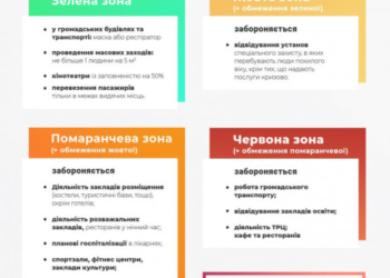 Нове перезонування: як зміниться життя жителів районих центрів Тернопільщини?