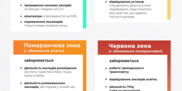 Нове перезонування: як зміниться життя жителів районих центрів Тернопільщини?