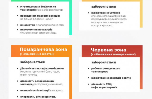 Нове перезонування: як зміниться життя жителів районих центрів Тернопільщини?