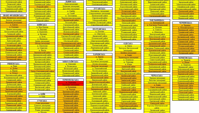 Тернопіль і Бережани стали єдиними червонозоними містами в Україні