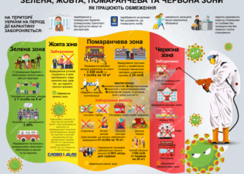 Уся Тернопільщина змінила колір епідемічного зонування