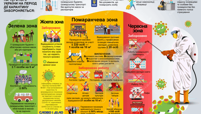 Уся Тернопільщина змінила колір епідемічного зонування