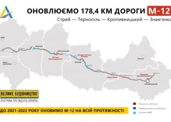На Тернопільщині відремонтують дорогу міжнародного значення М-12