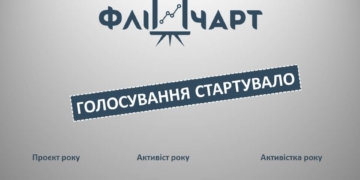 Конкурс “Золотий фліпчарт”: сьогодні стартувало голосування